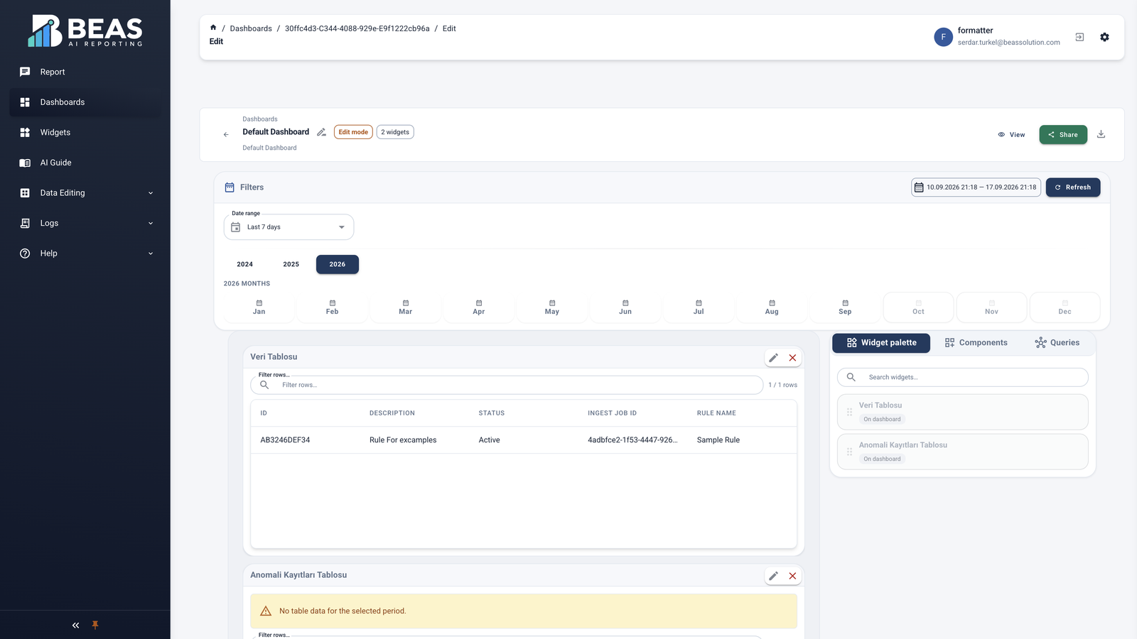 Dashboard editor arranging widgets
