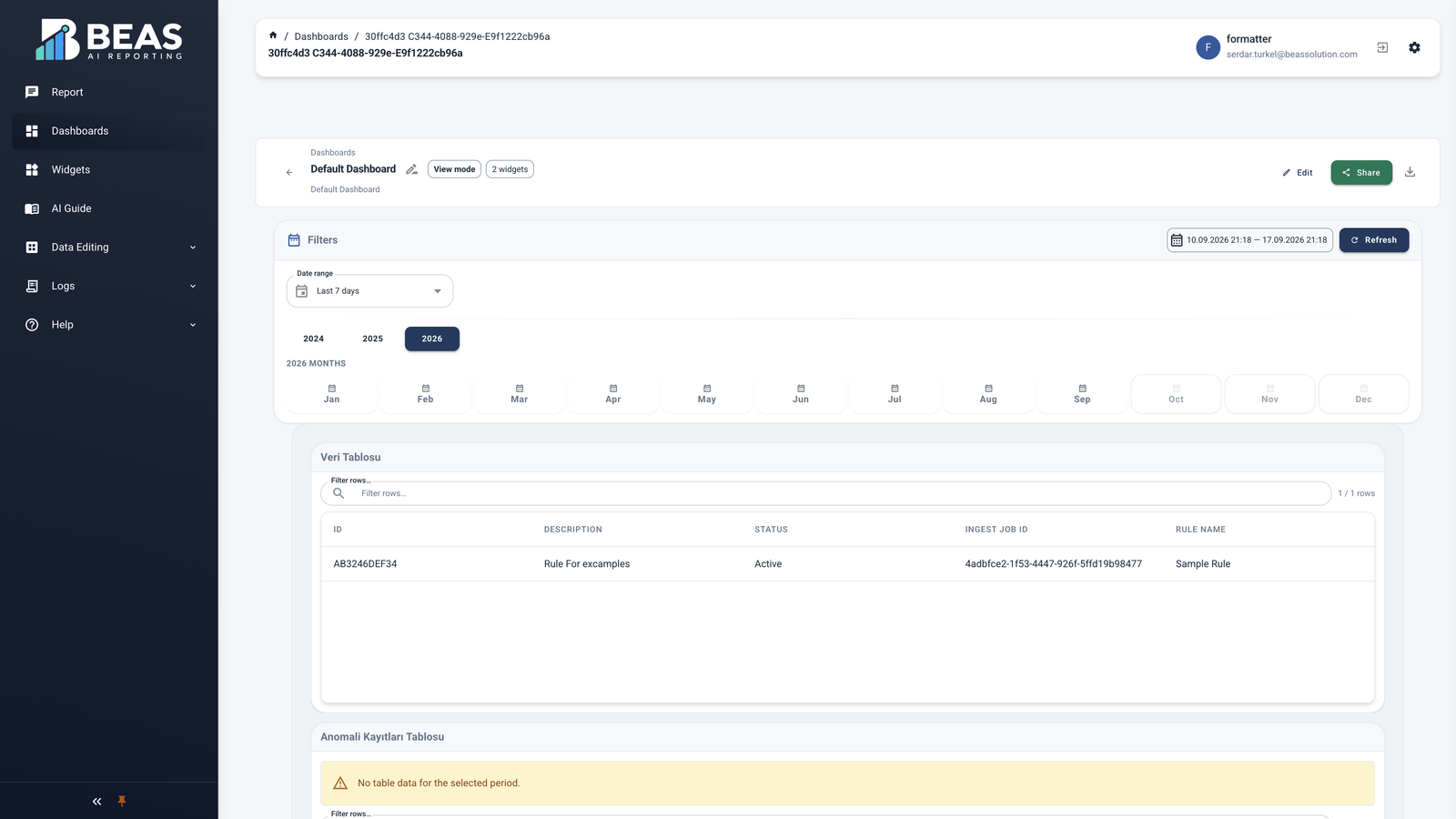 Executive dashboard with widgets and live metrics