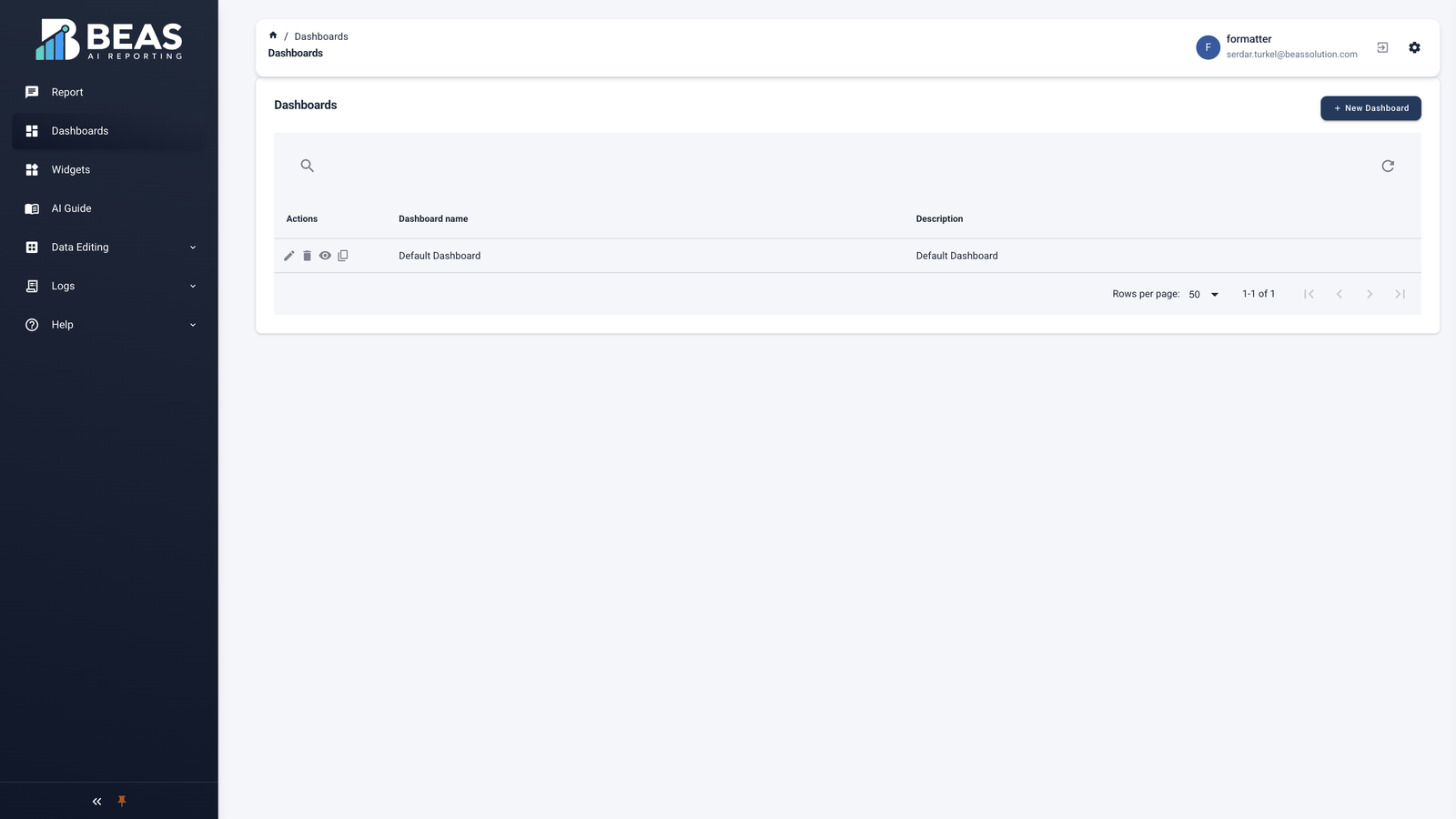Dashboards list of executive boards
