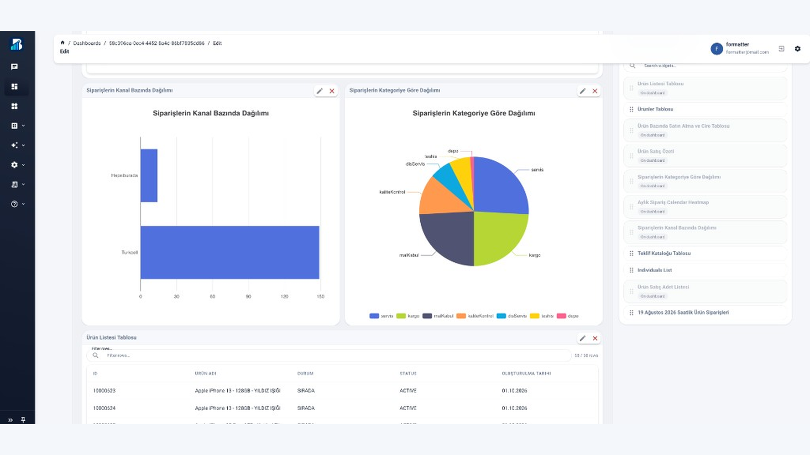 Dashboard with order channel and category charts plus a product table